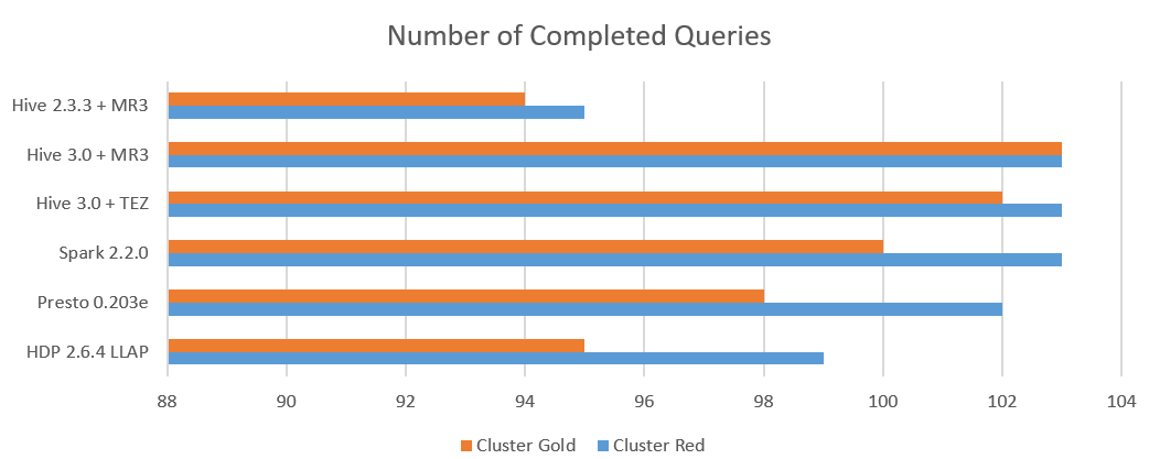 number.completed.queries