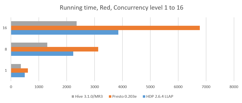 concurrent.running.time.red.graph